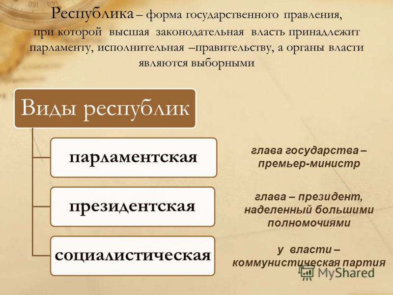 Республика И Ее Виды Реферат Республика И Ее Виды Реферат