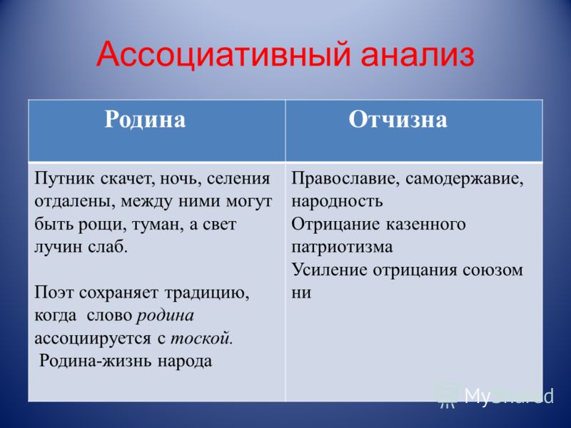 Ассоциативный стих Ассоциативный стих