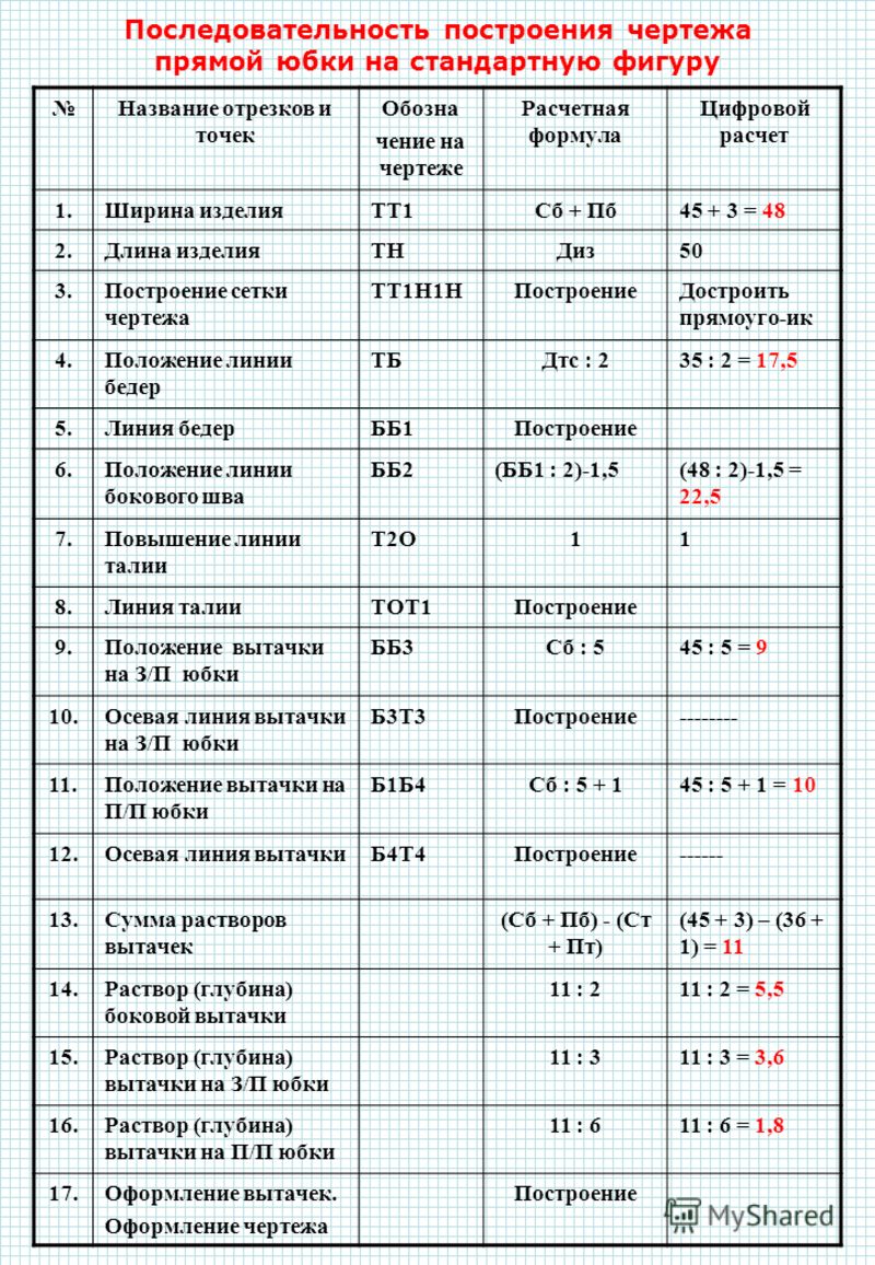 Формулы расчетов для шитья Формулы расчетов для шитья