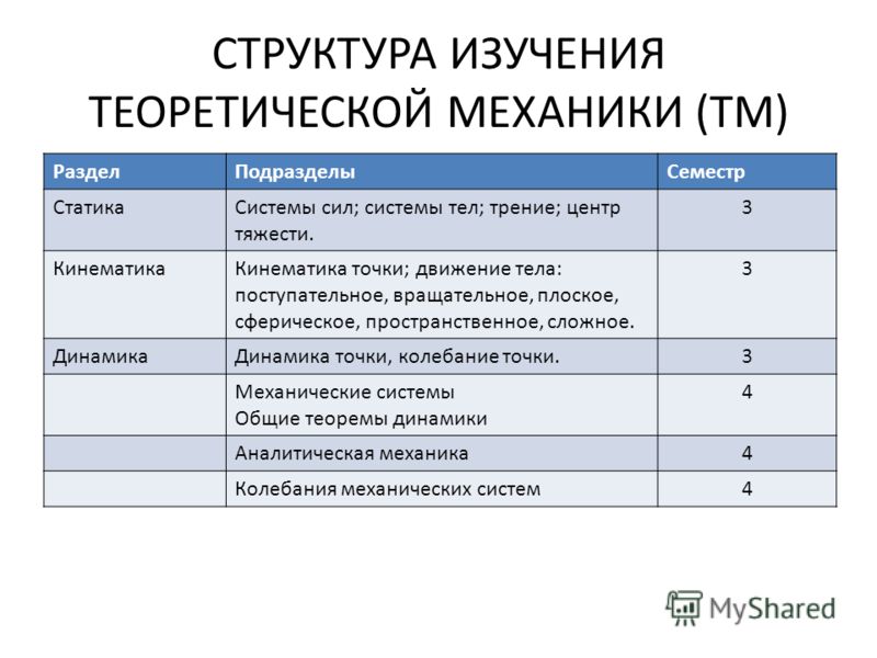 download primary system