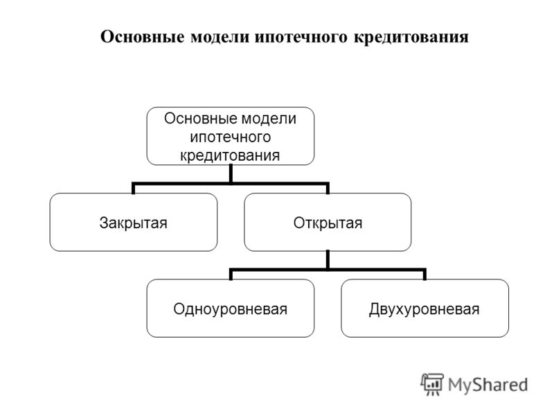 Курсовая Работа Ипотечное Кредитование Webtransfer