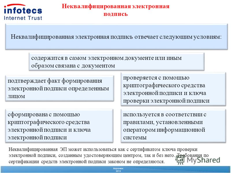 Как сделать усиленную неквалифицированную электронную подпись Как сделать усиленную неквалифицированную электронную подпись