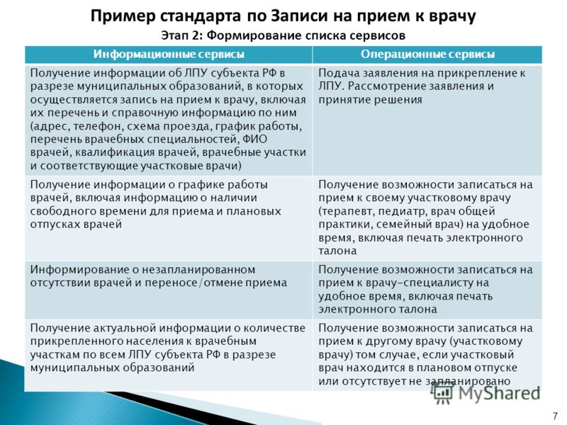 Работа в регистратуре в поликлиниках ярославля