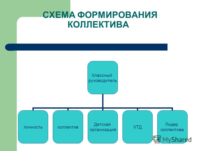Презентация методы формирования детского коллектива