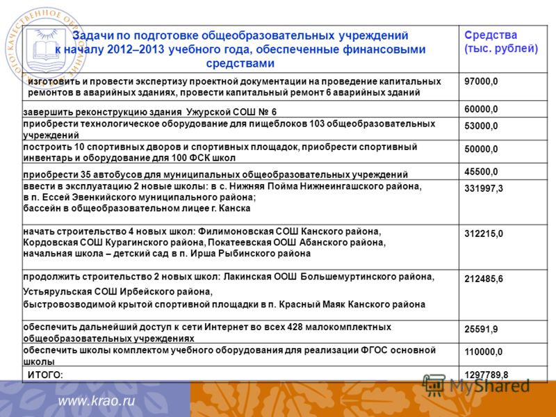 План подготовки школы к новому учебного года План подготовки школы к новому учебного года