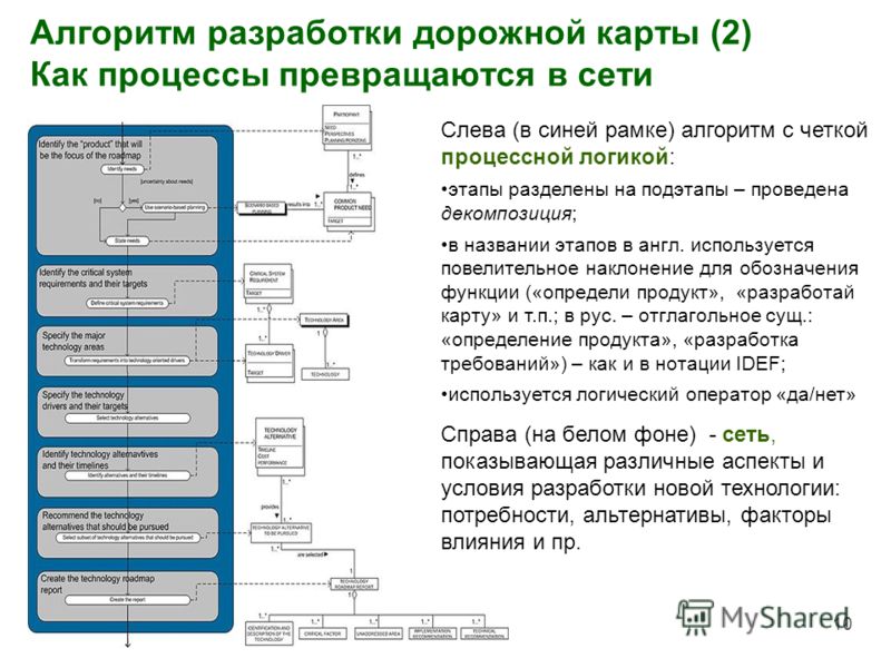 Алгоритм составление сценария Алгоритм составление сценария