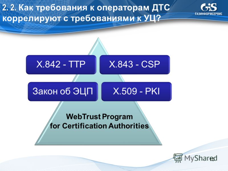 2. 2. 2. 2. Как требования к операторам ДТС коррелируют с требованиями к УЦ? X.842 - TTPX.843 - CSPX.509 - PKIЗакон об ЭЦП WebTrust Program for Certification Authorities 10