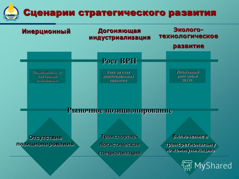 Сценарий инерционного развития Сценарий инерционного развития