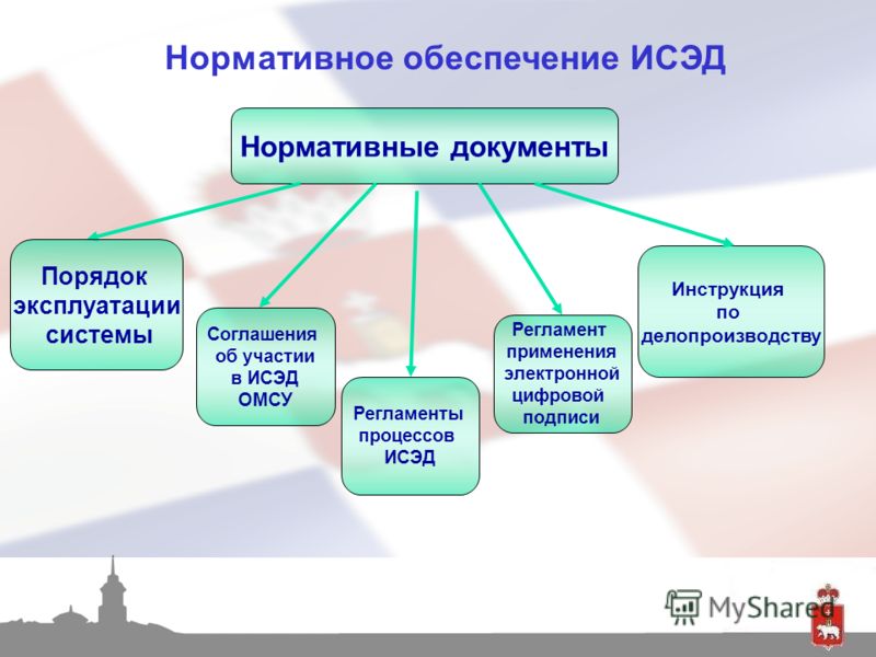 Инструкция по применению индисепт изо – Telegraph