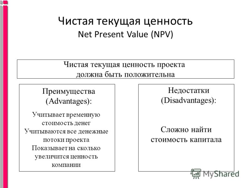 Чистая текущая ценность Net Present Value (NPV) Чистая текущая ценность проекта должна быть положительна Преимущества (Advantages): Недостатки (Disadvantages): Учитывает временную стоимость денег Учитываются все денежные потоки проекта Показывает на 