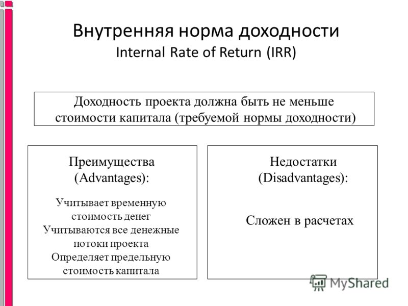 Внутренняя норма доходности Internal Rate of Return (IRR) Доходность проекта должна быть не меньше стоимости капитала (требуемой нормы доходности) Преимущества (Advantages): Недостатки (Disadvantages): Учитывает временную стоимость денег Учитываются 
