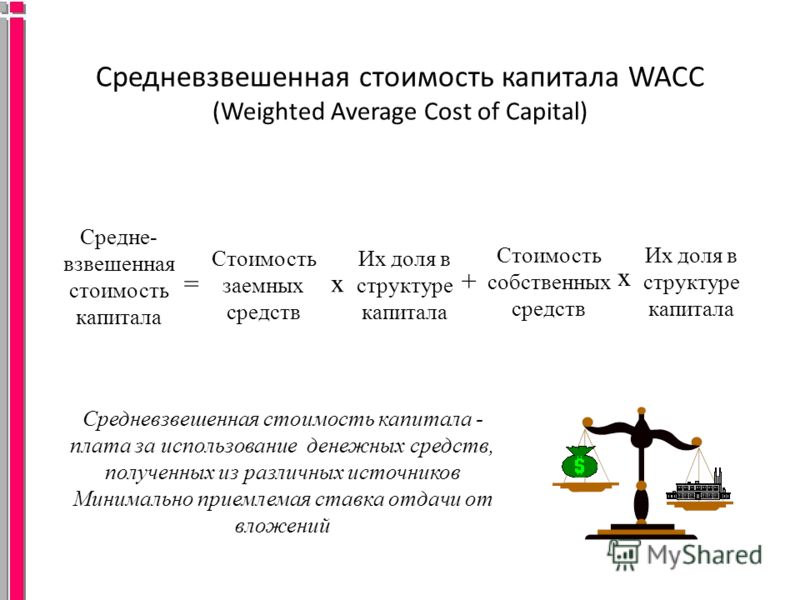Средневзвешенная стоимость капитала WACC (Weighted Average Cost of Capital) Средневзвешенная стоимость капитала - плата за использование денежных средств, полученных из различных источников Минимально приемлемая ставка отдачи от вложений Средне- взве