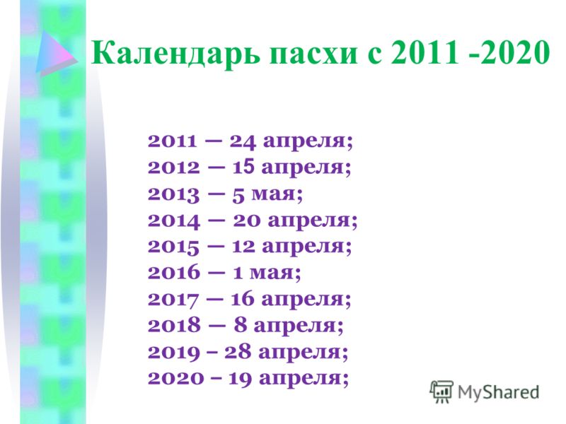 Пасха в 2018 году. Какого числа у православных и католиков Пасха в 2018 году. Какого числа у православных и католиков