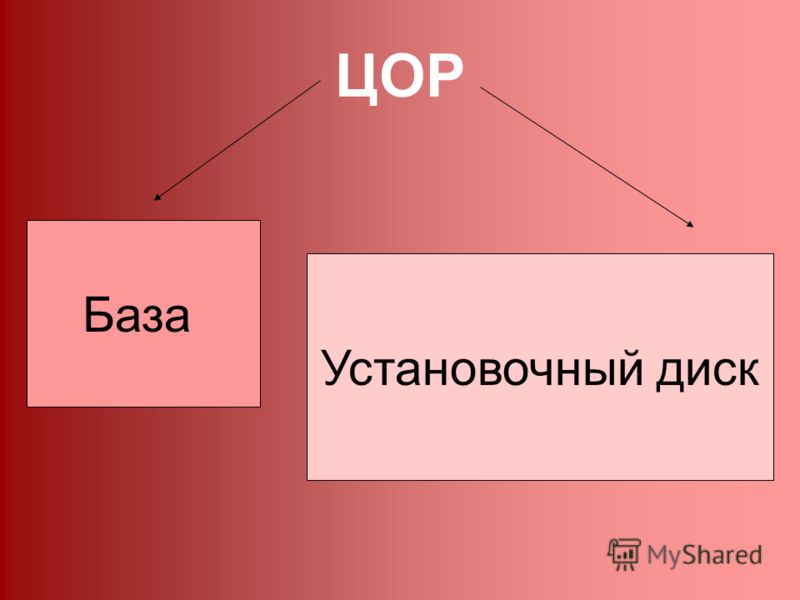 Создание Анимации в Powerpoint Практическая Работа
