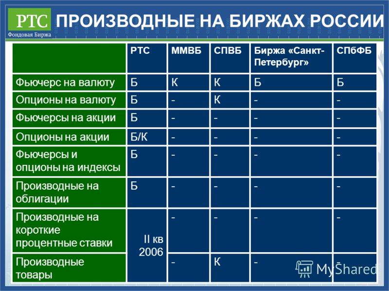 Приложение olimp trade на андроид