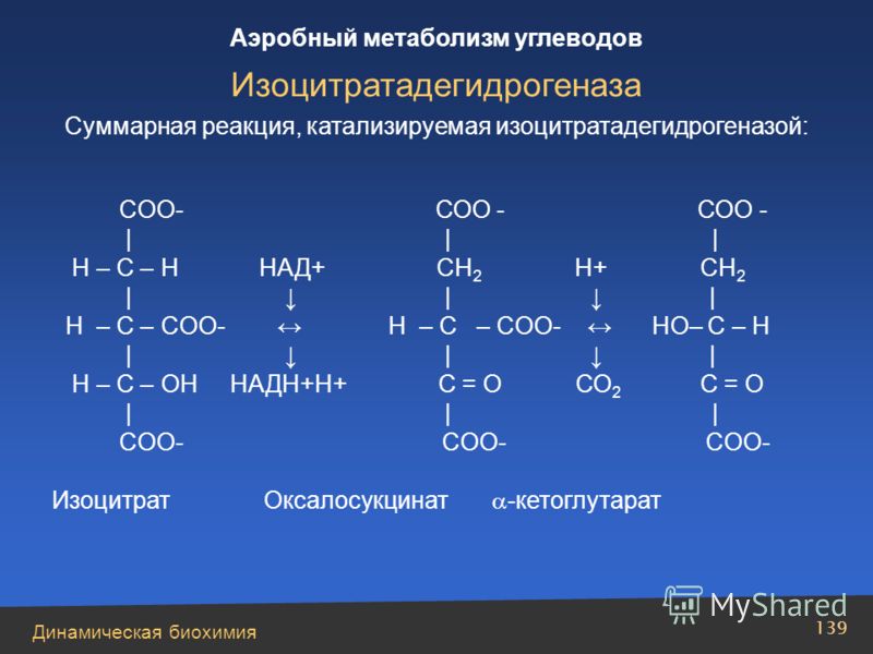Динамическая биохимия Аэробный метаболизм углеводов 139 Суммарная реакция, катализируемая изоцитратадегидрогеназой: COO- СОО - СОО - | | | H – C – H НАД+ CH 2 Н+ CH 2 | | | H – C – COO- Н – C – COO- НО– C – H | | | H – C – ОH НАДН+Н+ C = О СО 2 C = О