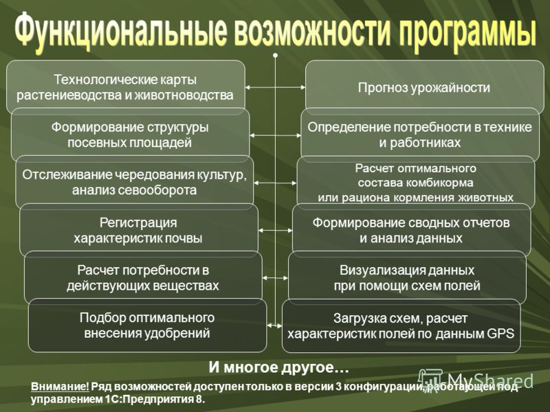 Техническое обеспечение технологии возделывания и уборки кукурузы на силос с раз