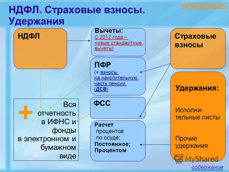 Пенсии военных и 12 году