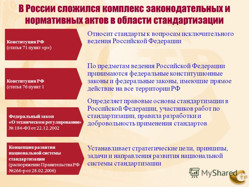 закон о стандартизации 2016 скачать