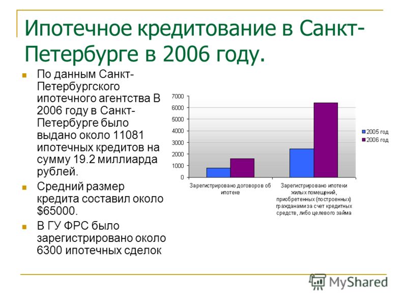 Ипотечное кредитование в Санкт- Петербурге в 2006 году. По данным Санкт- Петербургского ипотечного агентства В 2006 году в Санкт- Петербурге было выдано около 11081 ипотечных кредитов на сумму 19.2 миллиарда рублей. Средний размер кредита составил ок