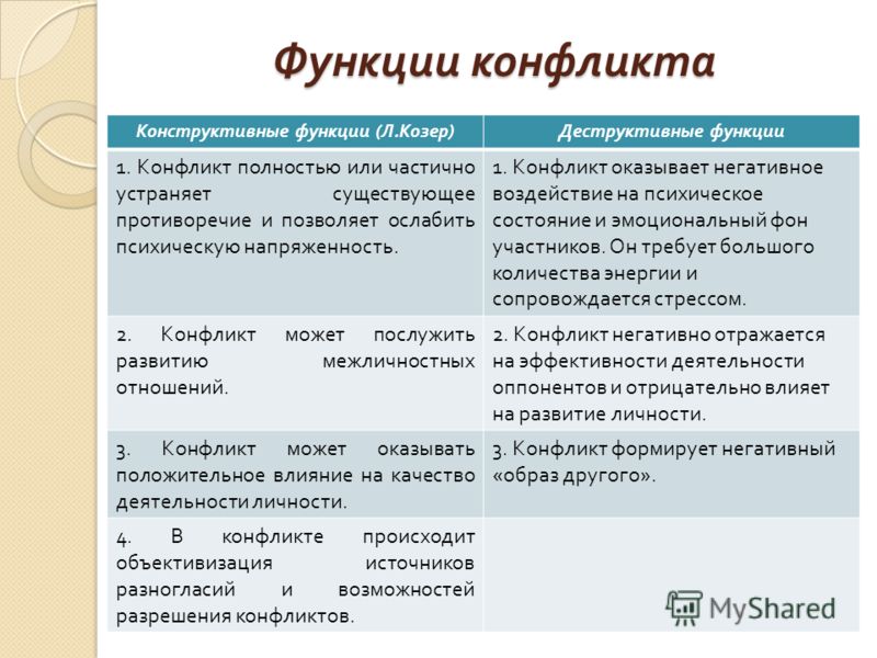 Можге рейтингом, условие и факторы конструктивного разрешения конфликта примеры Германия: счет впервые