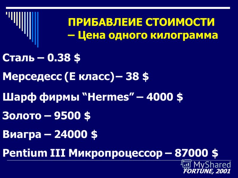 ПРИБАВЛЕИЕ СТОИМОСТИ – Цена одного килограмма Сталь – 0.38 $ Мерседесс (E класс) – 38 $ Шарф фирмы Hermes – 4000 $ Золото – 9500 $ Виагра – 24000 $ Pentium III Микропроцессор – 87000 $ FORTUNE, 2001