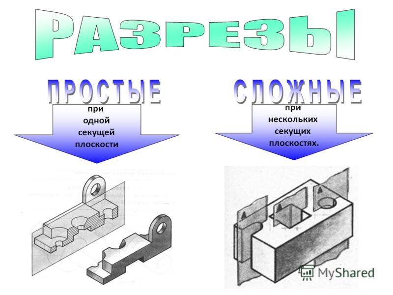 Для какой цели применяются разрезы на чертежах