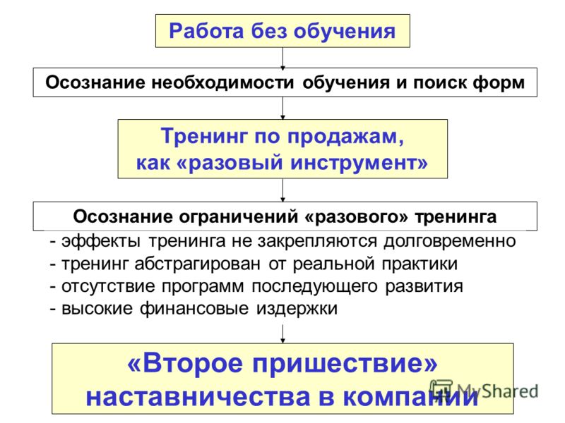Второе пришествие наставничества в компании Работа без обучения