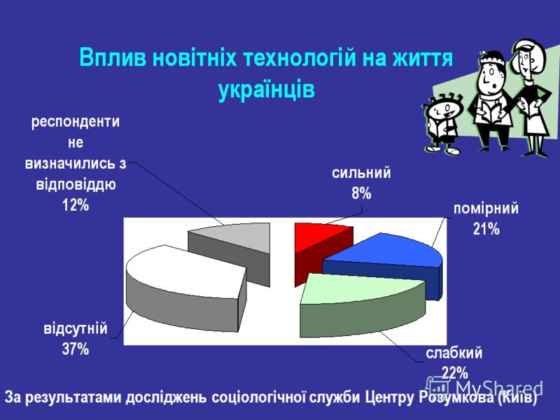 3 За результатами досліджень соціологічної служби Центру Розумкова (Київ)