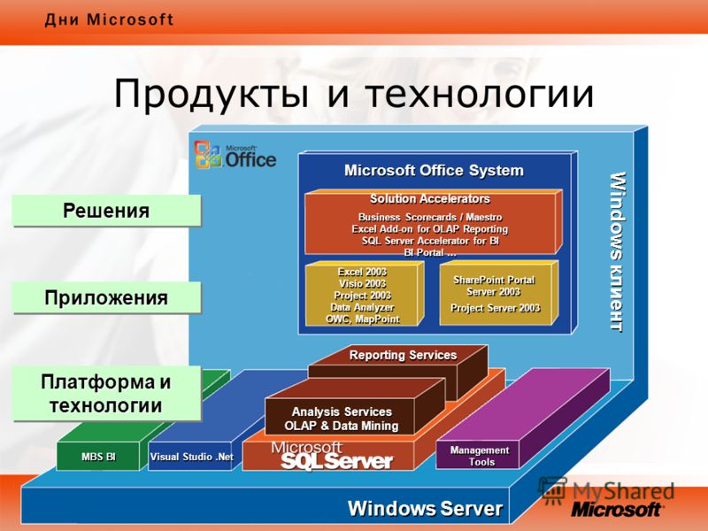 Visual Studio Tools For Office скачать