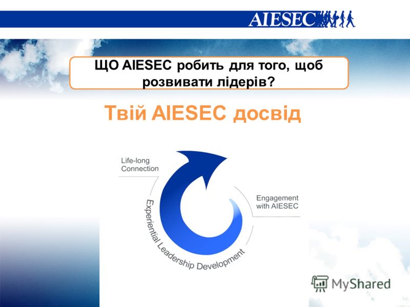 ЩО AIESEC робить для того, щоб розвивати лідерів? Твій AIESEC досвід