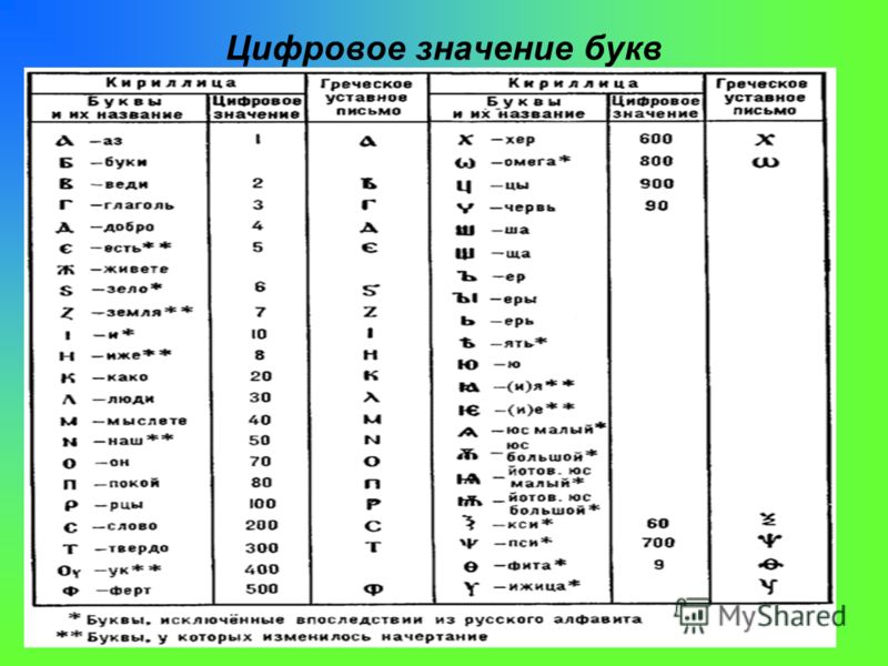 Таблица цифровых значений букв Презентация на тему: "Номинация "Учитель года Кубани по основам православной кул