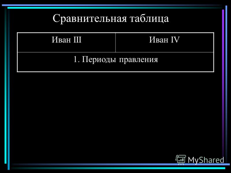 Контрольная работа по теме Иван IV: от боярского правления к опричнине