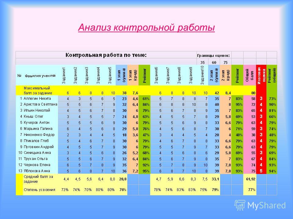 epub Программа