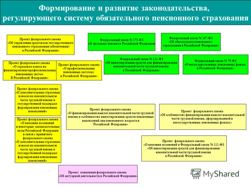 Пенсия по утрате кормильца на ребенка