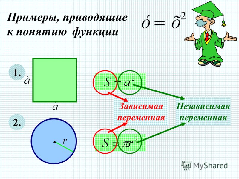 Как решать графики функций 7