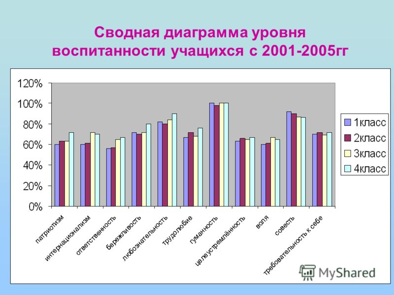 Карта воспитанности обучающихся