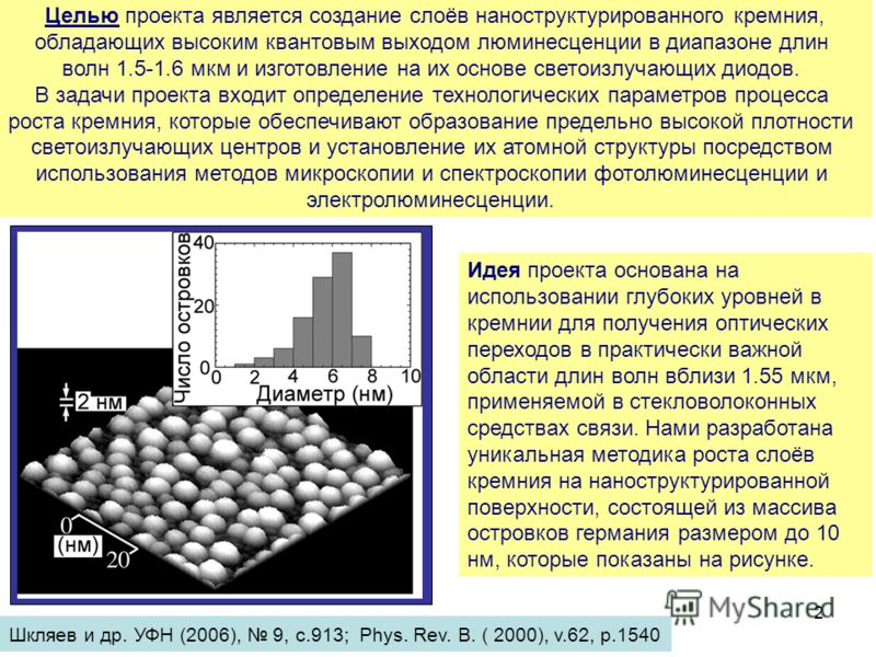 2 Шкляев и др. УФН (2006), 9, с.913; Phys. Rev. B. ( 2000), v.62, p.1540 Целью проекта является создание слоёв наноструктурированного кремния, обладающих высоким квантовым выходом люминесценции в диапазоне длин волн 1.5-1.6 мкм и изготовление на их о