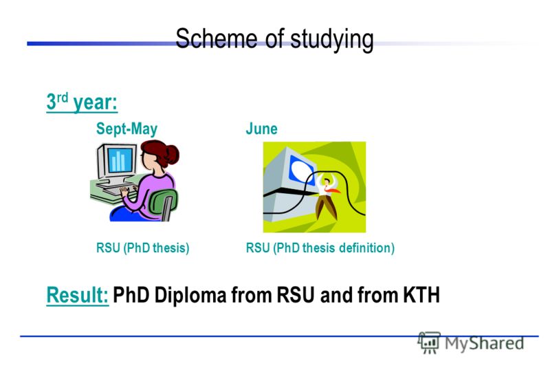 Scheme of studying 3 rd year: Sept-MayJune RSU (PhD thesis)RSU (PhD thesis definition) Result: PhD Diploma from RSU and from KTH
