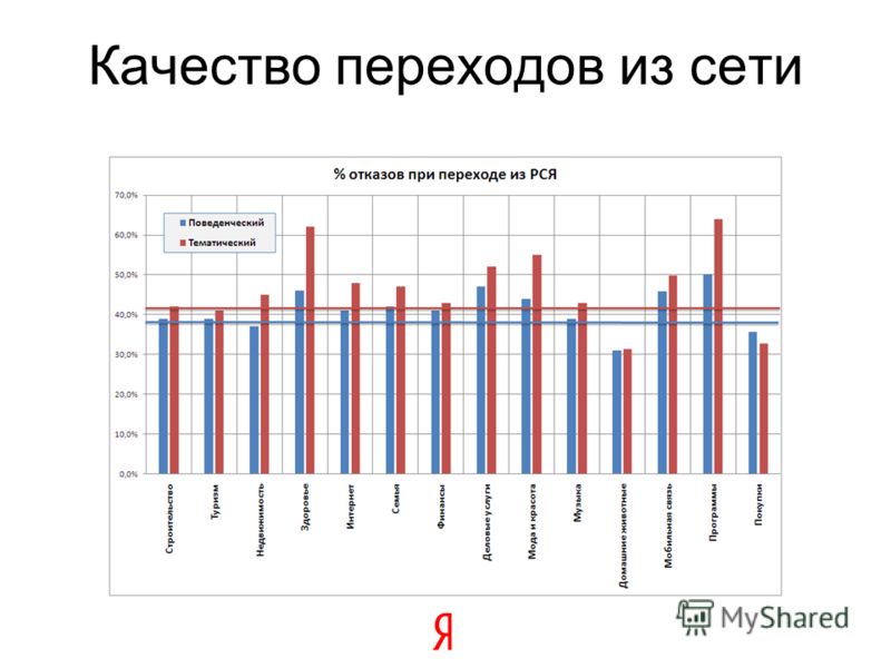 Скачать Вот Спик 9 14