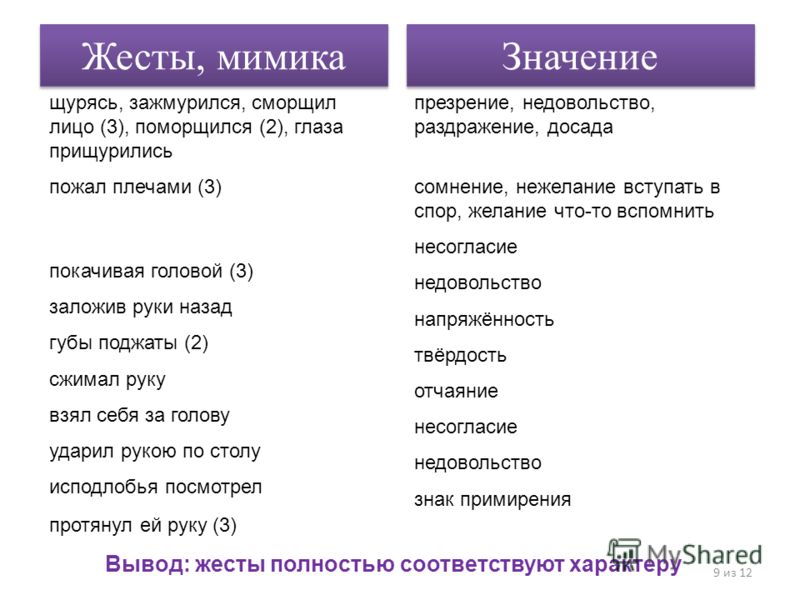 Если человек поджимает губы что это значит 299