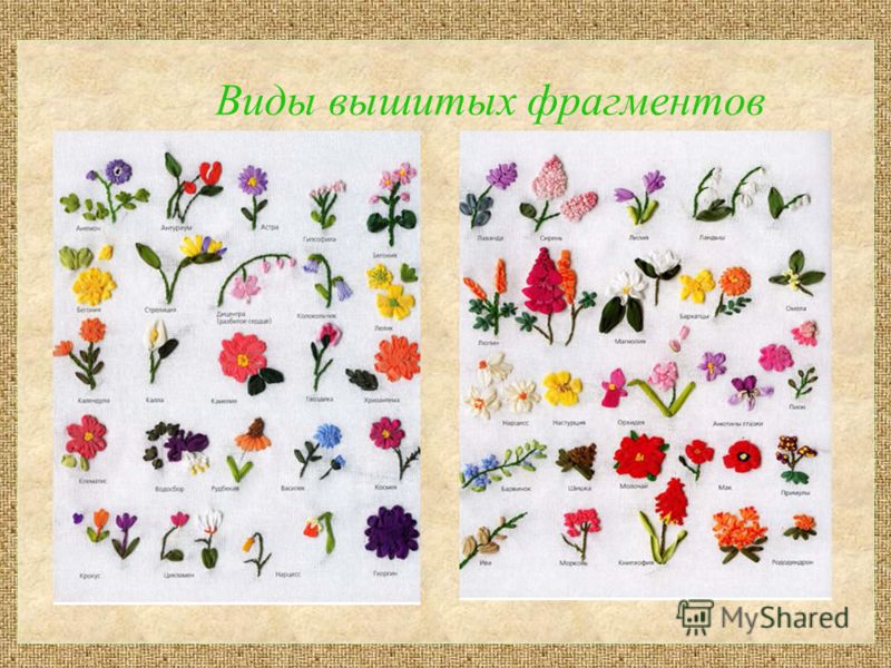 С чего начать при вышивке лентами С чего начать при вышивке лентами