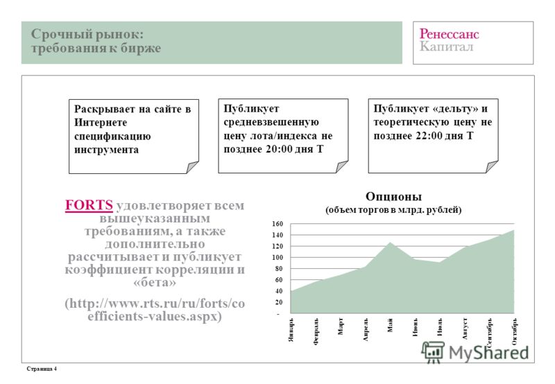 Опционы Это Срочный Рынок