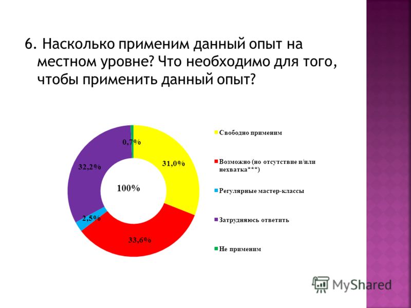 Метод мастер класса Метод мастер класса