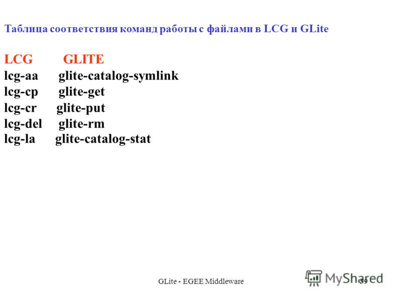 GLite - EGEE Middleware59 Таблица соответствия команд работы с файлами в LCG и GLite LCG GLITE lcg-aa glite-catalog-symlink lcg-cp glite-get lcg-cr glite-put lcg-del glite-rm lcg-la glite-catalog-stat