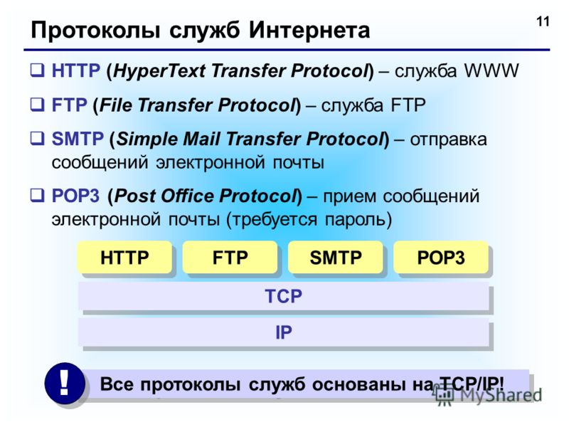 11 Протоколы служб Интернета HTTP (HyperText Transfer Protocol) – служба WWW FTP (File Transfer Protocol) – служба FTP SMTP (Simple Mail Transfer Protocol) – отправка сообщений электронной почты POP3 (Post Office Protocol) – прием сообщений электронн