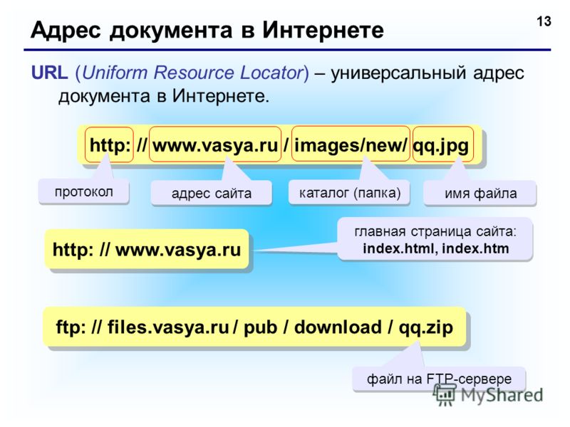 13 Адрес документа в Интернете URL (Uniform Resource Locator) – универсальный адрес документа в Интернете. http: // www.vasya.ru / images/new/ qq.jpg адрес сайта каталог (папка) имя файла http: // www.vasya.ru главная страница сайта: index.html, inde