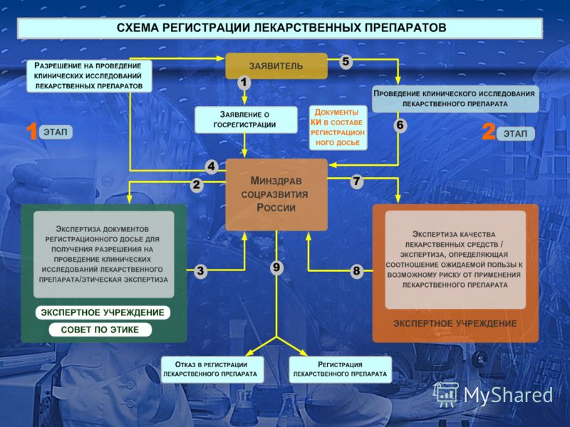 Образцы лекарственных препаратов для клинических исследований подразделяются на