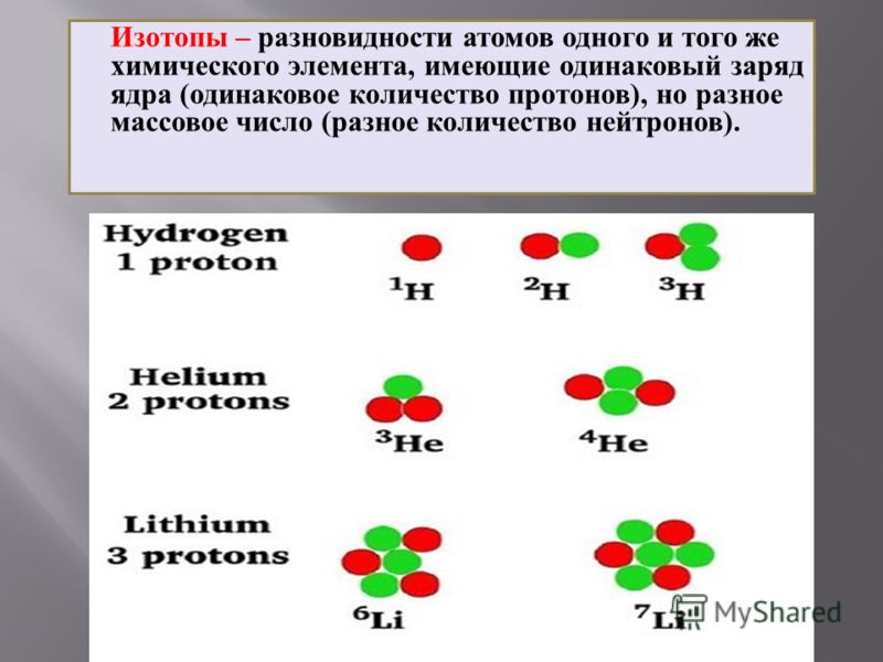 Изотопы – разновидности атомов одного и того же химического элемента, имеющие одинаковый заряд ядра ( одинаковое количество протонов ), но разное массовое число ( разное количество нейтронов ).