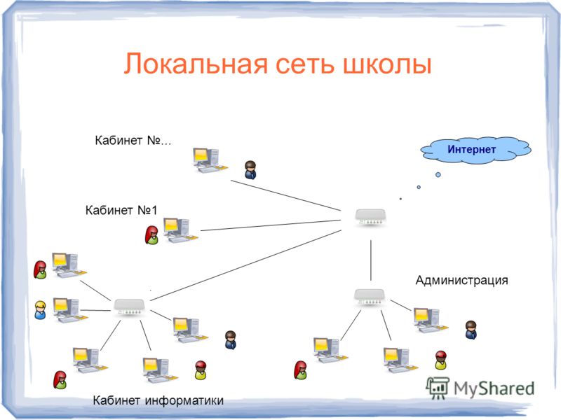 Как сделать сеть только локальной 71